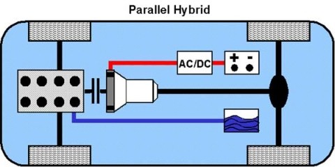 Parallel-Hybrid Antriebsstrang