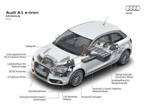 Antriebsstrang des Audi A1 e-tron 2010