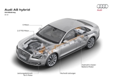 Antriebsstrang des Audi A8 Hybrid 2010