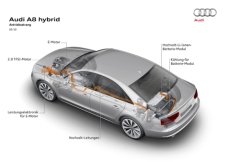 Parallel-Hybrid Antriebsstrang des Audi A8 Hybrid 2010