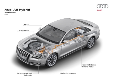 Parallel-Hybrid Antriebsstrang des Audi A8 Hybrid 2010