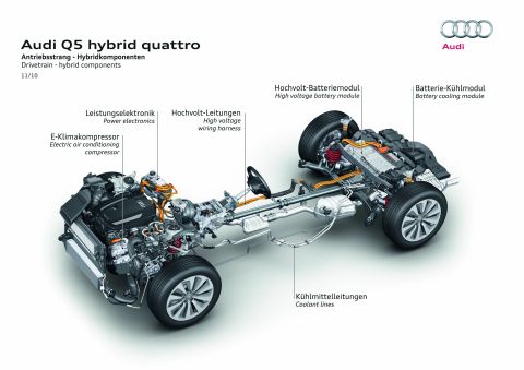 Audi Q5 Hybrid Quattro 2010