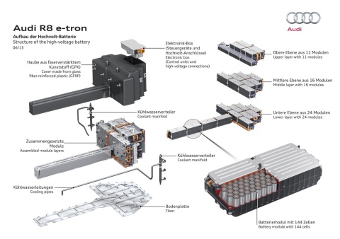 Hochleistungsbatterie des Audi R8 e-tron 2015