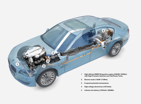 Mild-Hybridkomponenten des BMW ActiveHybrid 7