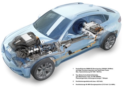 BMW ActiveHybrid X6 2009 Hybridkomponenten