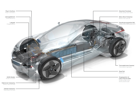 Antriebsstrang des Mittelsportwagen BMW Vision EfficientDynamics