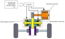 Hybrid Hinterachseinheit des Daihatsu HVS 2005