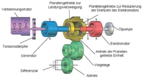 Powersplit Hybridantrieb des Lexus RX 400h