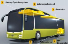 Antriebsstrang des MAN Lion´s City Hybrid 2010 