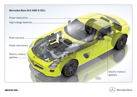 Mercedes SLS E-CELL Anriebsstrangkomponenten