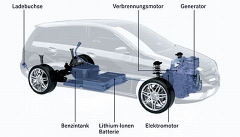 Mercedes-Benz Concept B-Class 2011 Plug-In Hybrid 2010