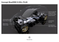 Elektroantrieb des Mercedes Concept BlueZERO 2009