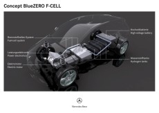 Mercedes Concept BlueZERO Brennstoffzellen-Variante F-Cell