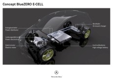 Mercedes Concept BlueZERO E-Cell mit größerem elektrischem Energiespeicher