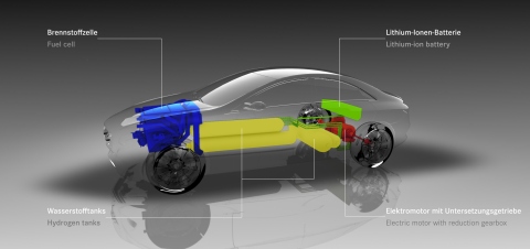 Mercedes-Benz F800 Style Konzeptfahrzeug mit Brennstoffzelle