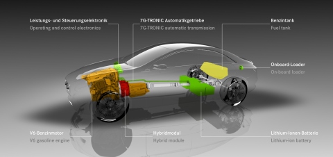 Mercedes-Benz F800 Style Konzeptfahrzeug mit Plug-In Hybrid