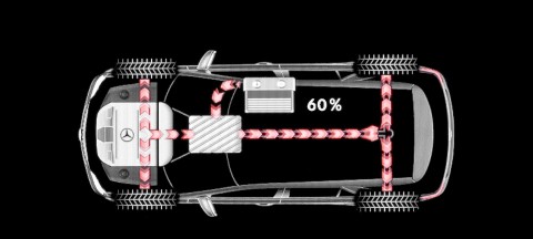 Two-Mode Hybrid Antriebsstrang des Mercedes-Benz ML 450 Hybrid