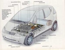 Komponenten des Mercedes NECAR4