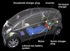 Elektrofahrzeug Mitsubishi i-MiEV 2011