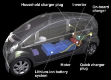 Elektro-Antrieb des Mitsubishi i-EV 2007