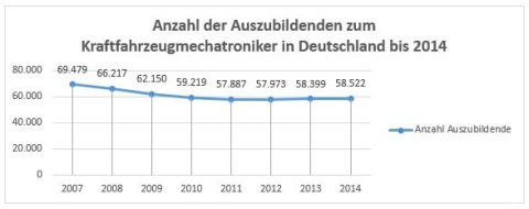 zhd-statisik.de