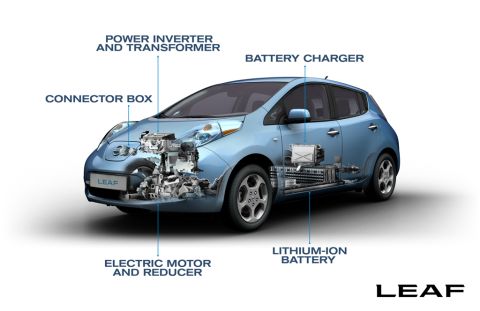 Elektro-Fahrzeug Nissan LEAF 2011