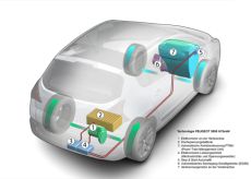 Hybridfahrzeug Peugeot 3008 HYbrid4 2011