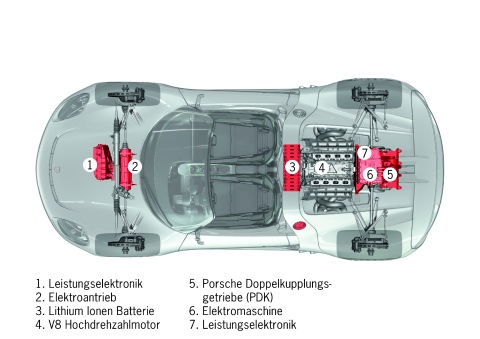 Voll-Hybrid Antriebsstrang des Porsche 918 Spyder 2010