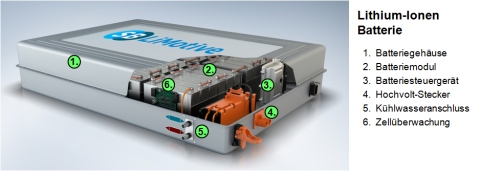 Wassergekühlte Lithium-Ionen Batterie