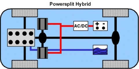 Powersplit-Hybrid Antriebsstrang