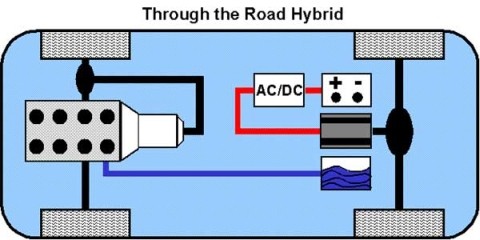 Through the Road Hybrid wird auch Axlesplit Hybrid genannt