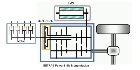 Schematische Darstellung des Torquesplit-Hybrid