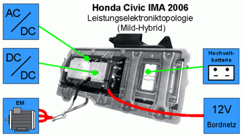Elektrische Hybrid-Komponenten des Honda Civic IMA