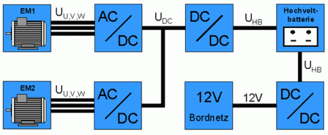 Leistungselektronik Topologie des Powersplit-Hybrid