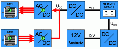 Elektrische Leistungsverteilung des Powersplit-Hybrid