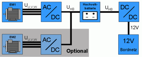 Hybridkomponenten des Voll-Hybrid Antriebsstrang