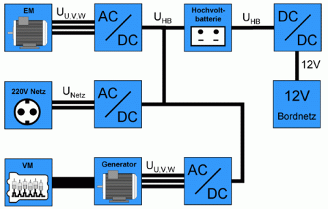 Elektrische Komponenten des Plug-In Hybrid