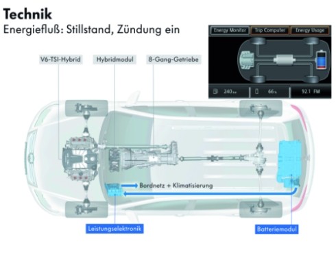 Hybrid-Komponenten des Touareg Hybrid